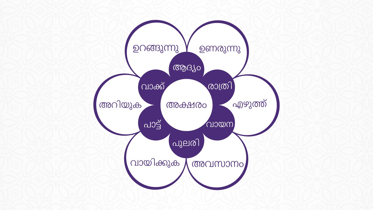 പദപരിചയം MALAYALAM STUDY MATERIAL
